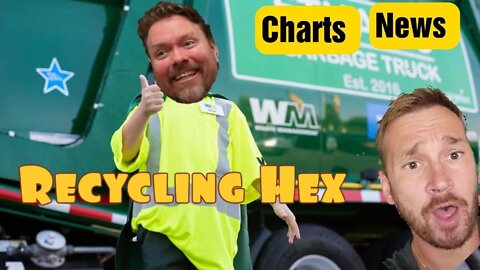 Charts, News, BTC DUMPING, Macro Talk, Richard Recycling again.