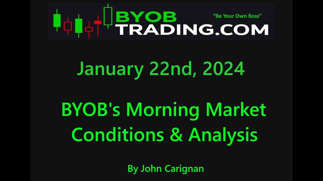 January 22nd, 2024 BYOB Morning Market Conditions & Analysis. For educational purposes only.