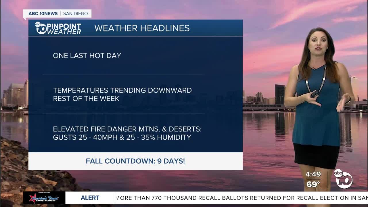 ABC 10News Pinpoint Weather with Meteorologist Megan Parry