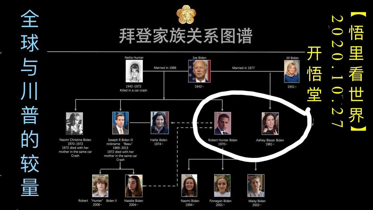 【悟里看世界】KWT102 201027-03 bdjtdkb 拜登集团的溃败