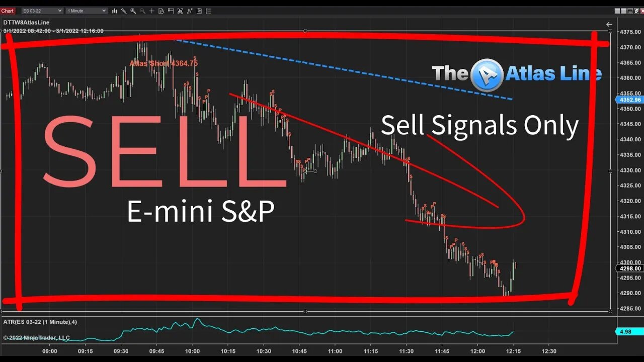 Shark Selling Frenzy - AtlasLIne Daytradetowin Price Action