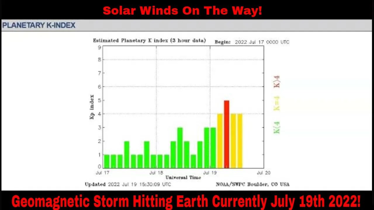 Geomagnetic Storm Hitting Earth Currently July 19th 2022! Nailed It Again!