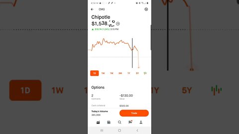 Chipotle prediction results - HIT