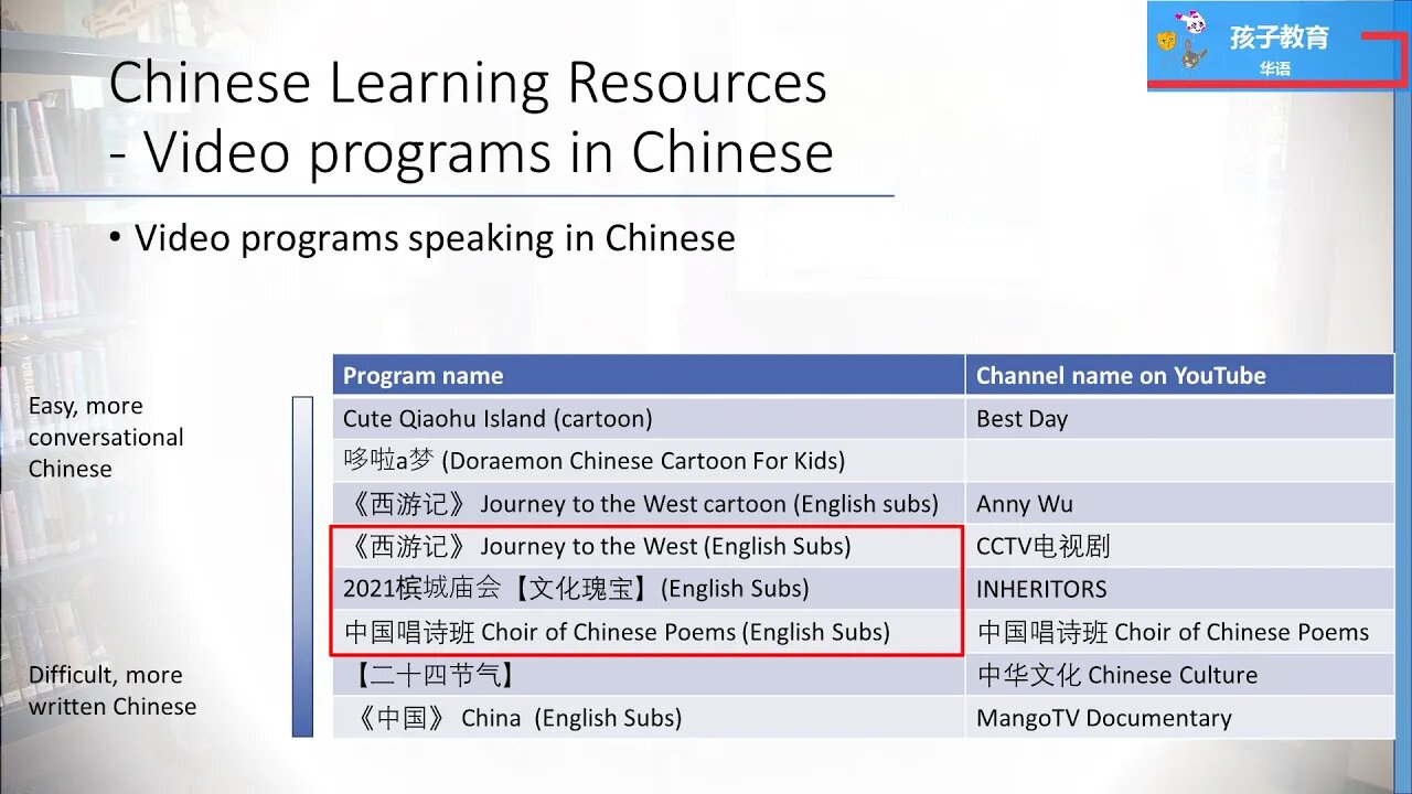 TR Mom: Beginner-Leveled Chinese Learning