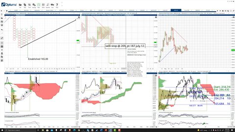 Monero (XMR) Cryptocurrency Price Prediction, Forecast, and Technical Analysis - July 13th, 2021