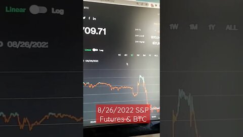 SPY and BTC Down Afterhours Aug 26 2022