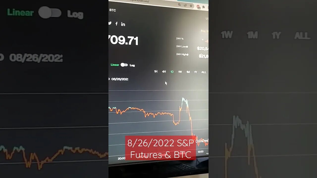 SPY and BTC Down Afterhours Aug 26 2022