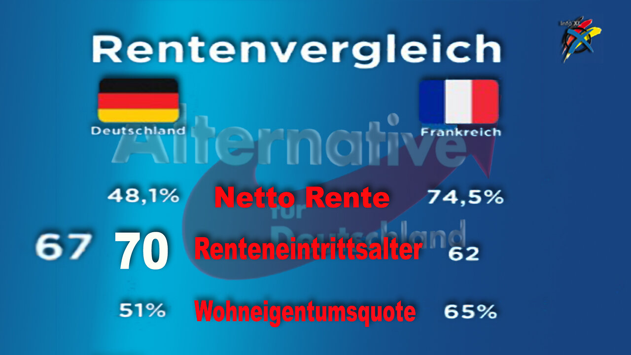 Deutsche sollen bald bis 70 Jahre arbeiten für einen Hungerlohn an Rente die man später bekommt,