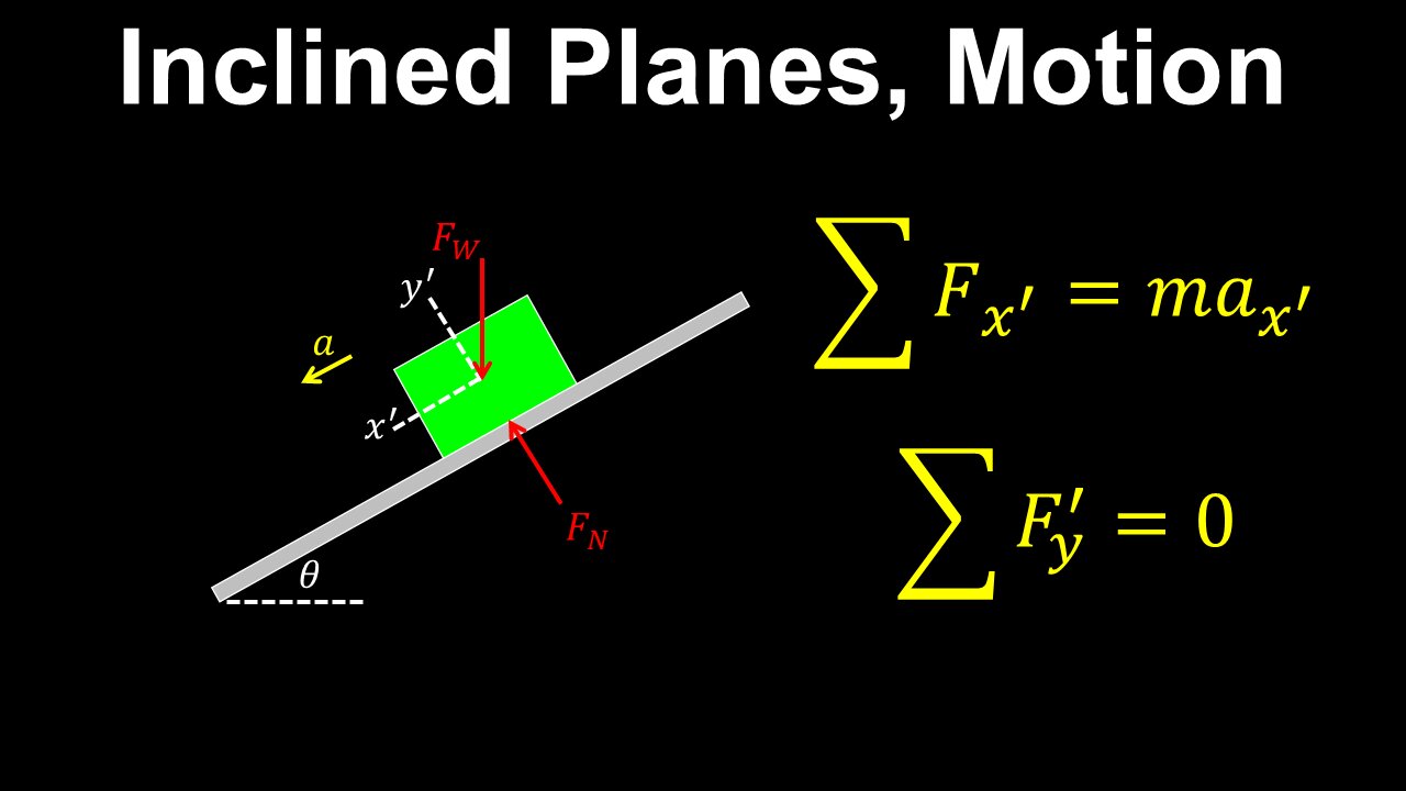 Inclined Planes, Frictionless, Motion - AP Physics C (Mechanics)