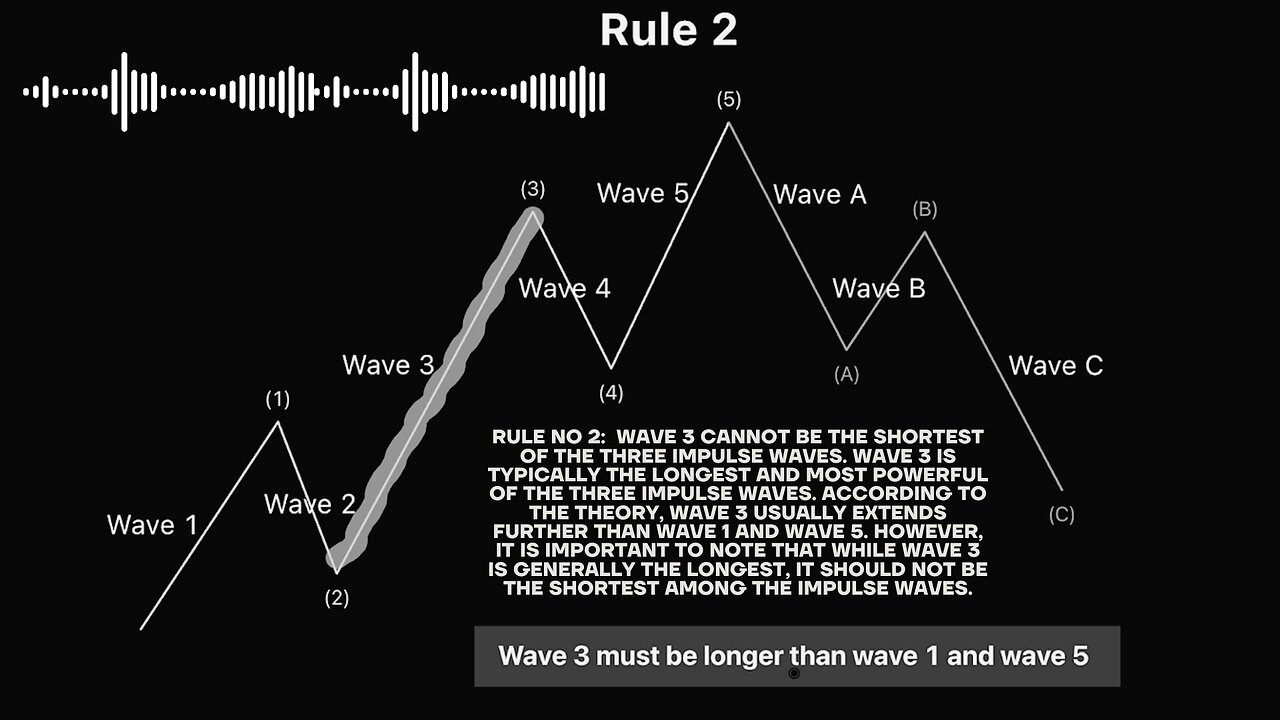 “Master Elliott Wave Theory: Trade better with big waves