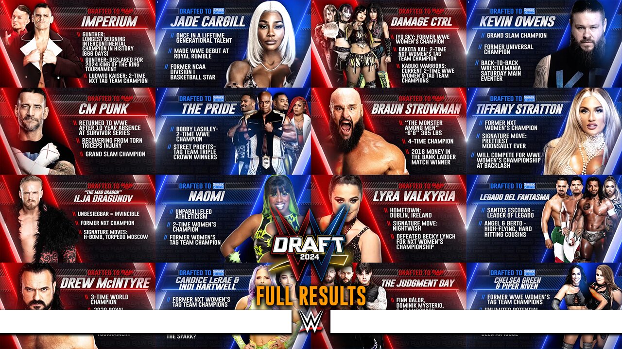 Full WWE Draft 2024 Results Night Two