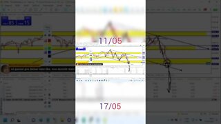 Cortes #TraderDell us30 Dowjones #mercadointernacional