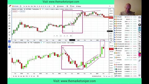 Crypto Next leg down Bitcoin, EGLD, MKR, XTZ & HEX too spill hard