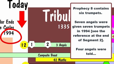 A visual explanation of the 17 Prophecies Chart - Apocalyptic Prophecies (6/10)