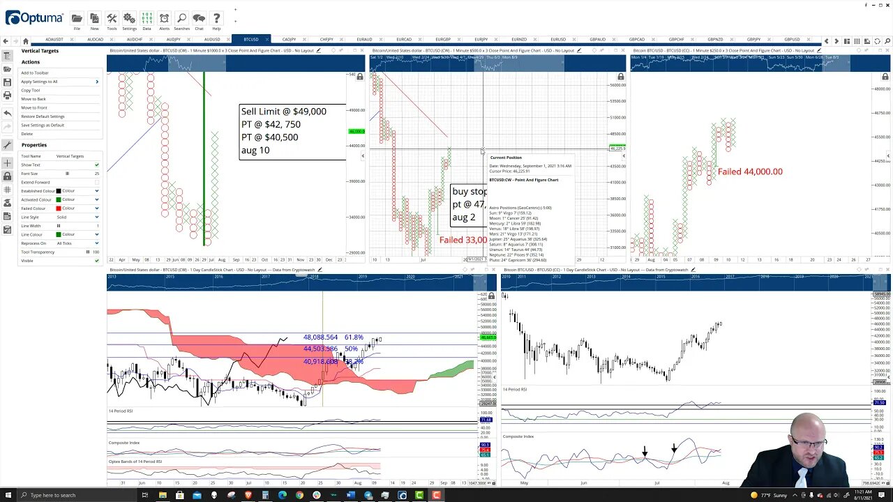 Bitcoin (BTC) Cryptocurrency Price Prediction, Forecast, and Technical Analysis - August 11th, 2021