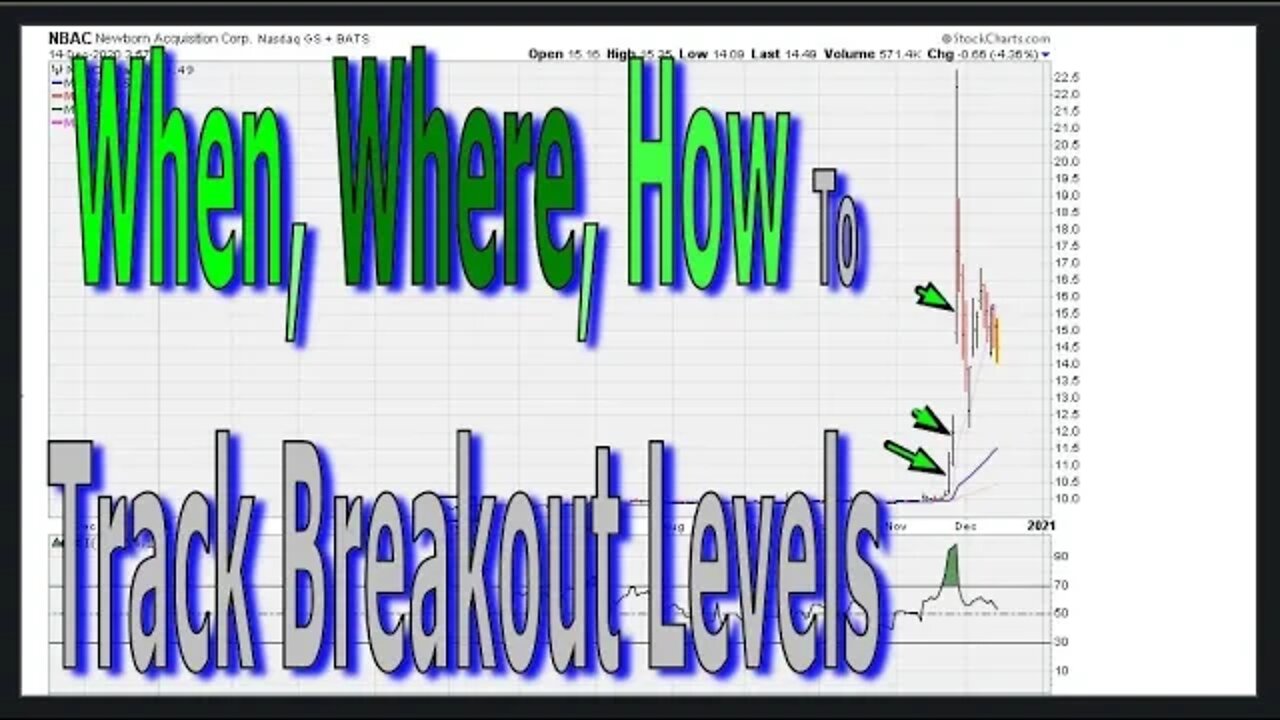 When, Where, & How To; Track Breakout Buy Points - #1313