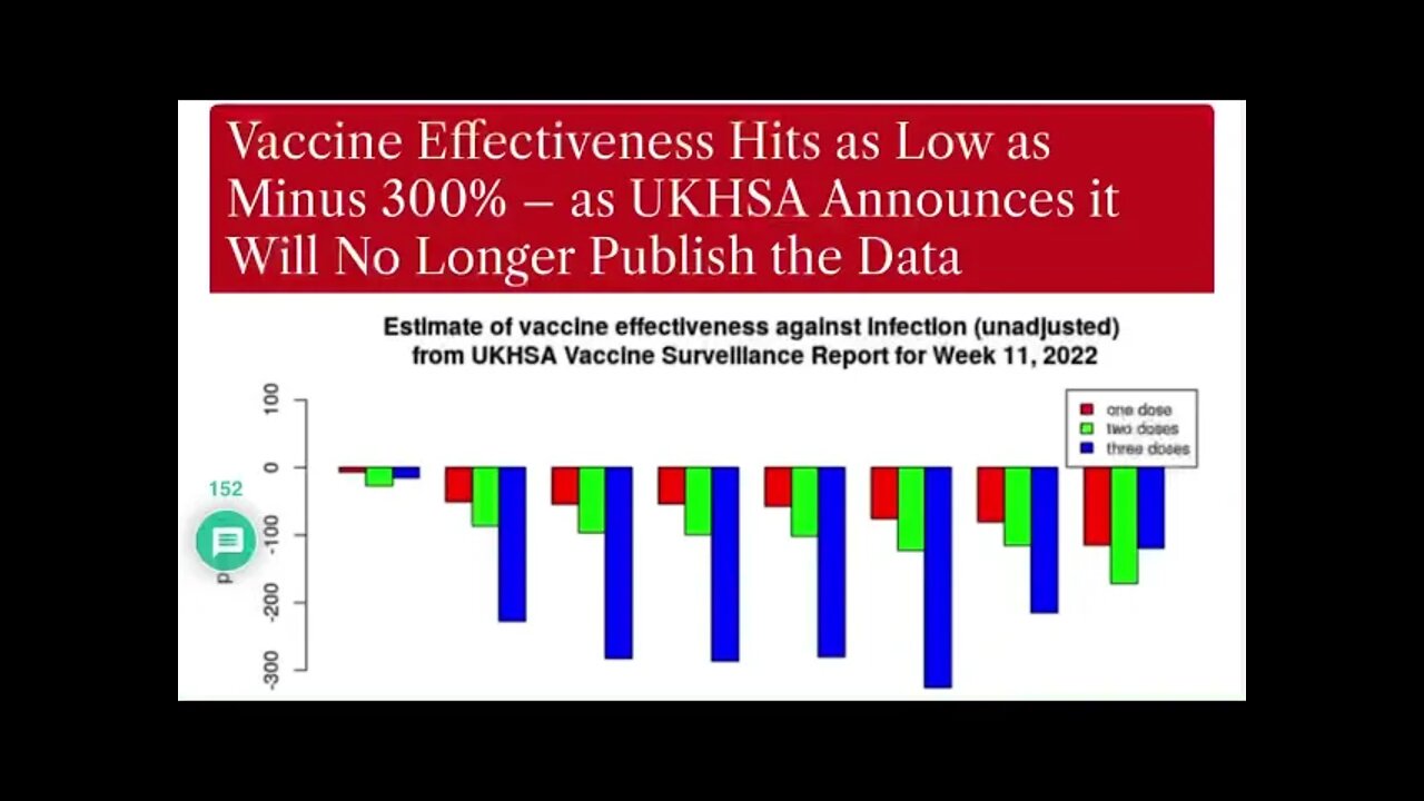 How Covid Gene Therapies Surely Increase Chances for Cancer