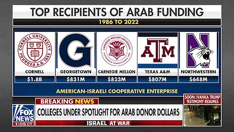 Colleges Criticized For Arab Donor Dollars