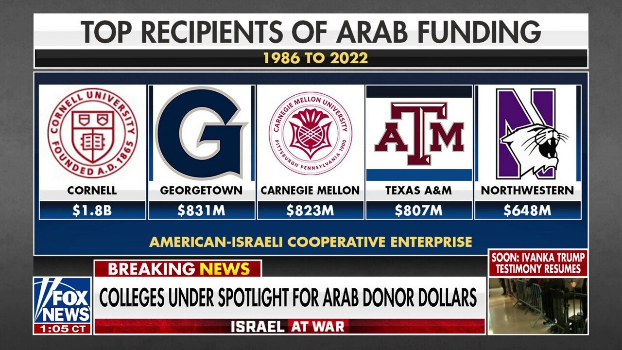 Colleges Criticized For Arab Donor Dollars