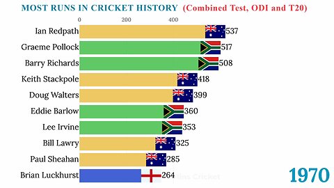 cricket records