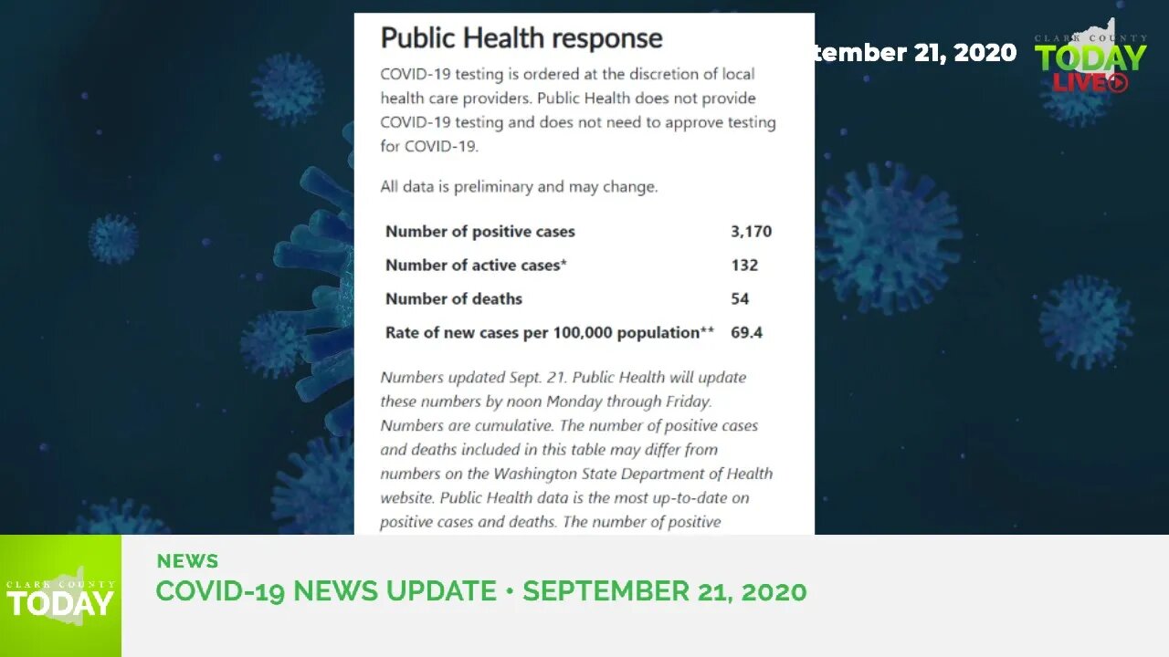 September 21, 2020 COVID-19 News Updates for Clark County, WA