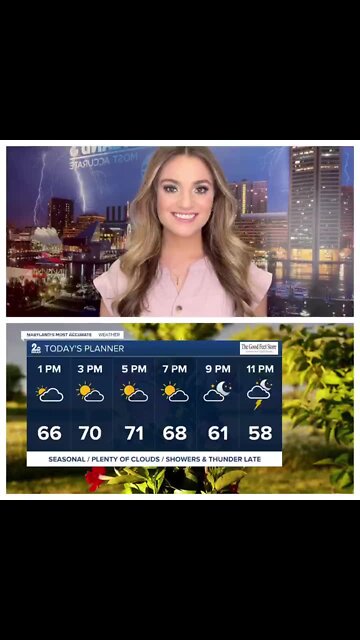 Stevie's Scoop: Plenty of clouds today