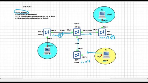 شرح بروتوكول VTP pruning , VTP part 5