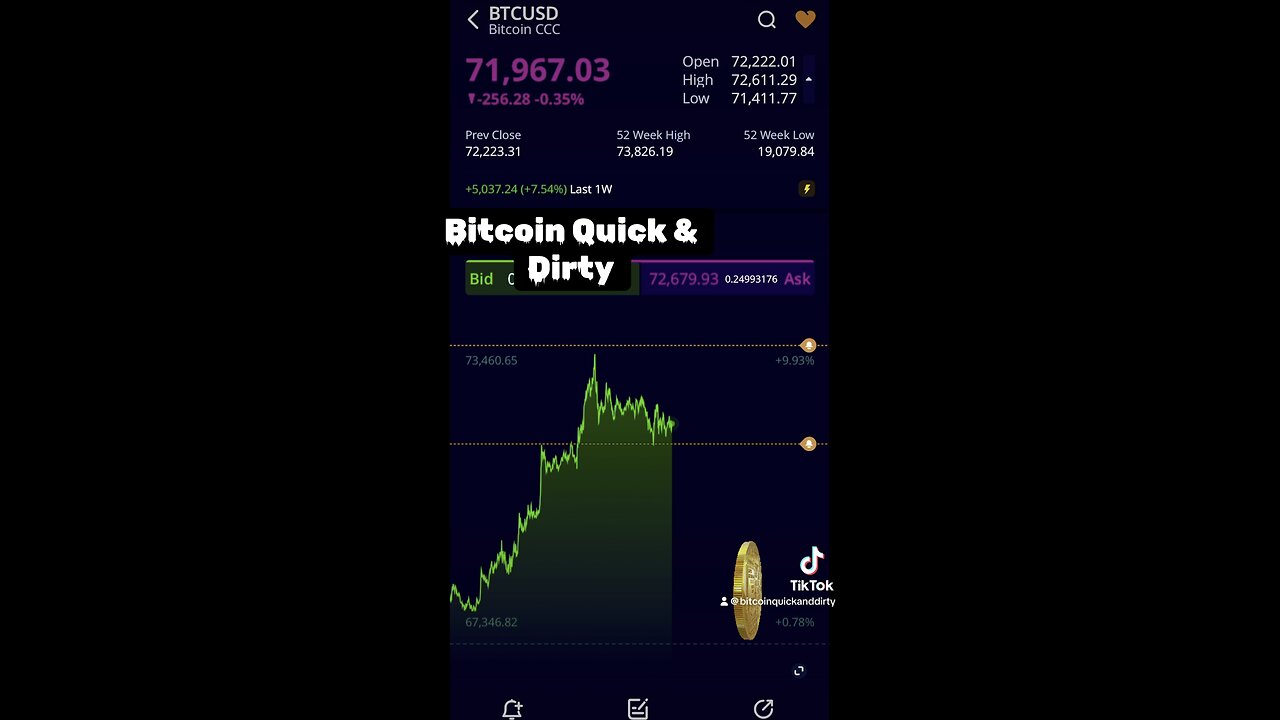 ⚡️ Bitcoin. Will Pass All Time High Before the Monthly Close Tomorrow? ⚡️