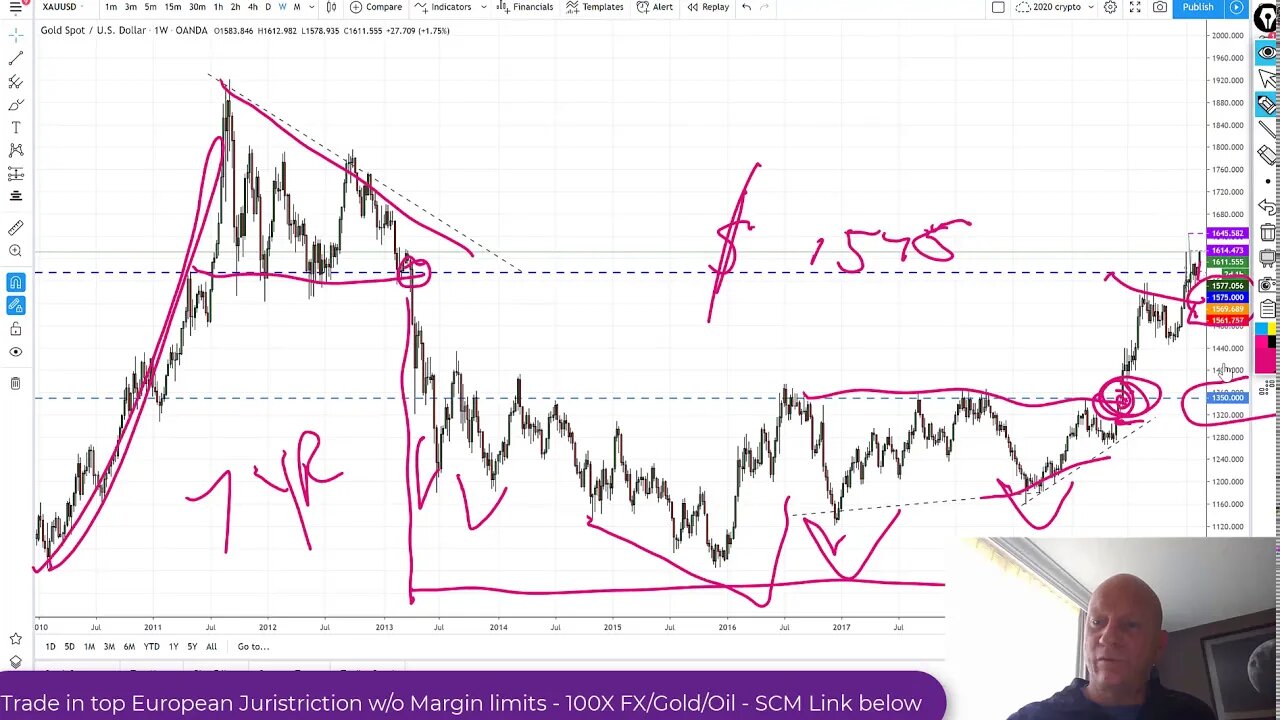 2nd Stage Upleg in Precious metals May be biggest, How to play it XAU,XAG,XPD,PAAS