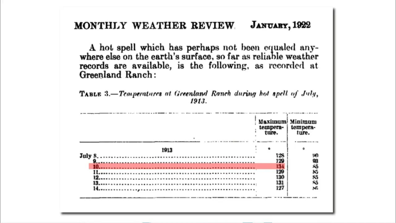 A Lie Gets Halfway Around The World ....