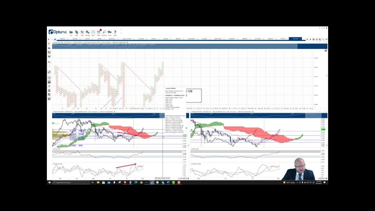 VeChain (VET) Cryptocurrency Price Prediction, Forecast, and Technical Analysis - August 16th, 2021