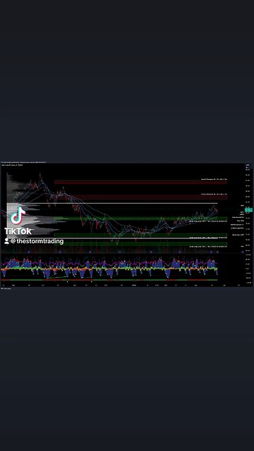 $CL1! | #OIL - Trade Setups Update ● CL1 is showing bearish signs as it breaks below the value area