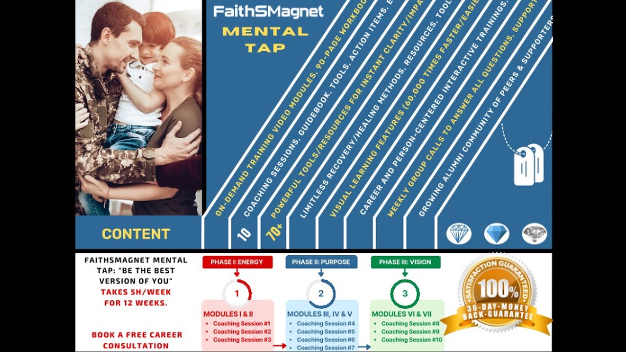 FaithSMagnet: Mental TAP