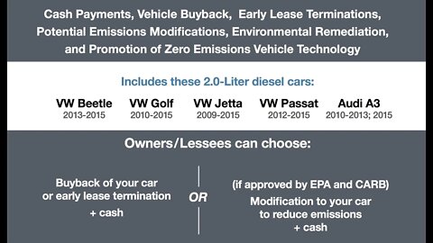 Latest Update to VW TDI Buyback and Dieselgate ~ Episode 151