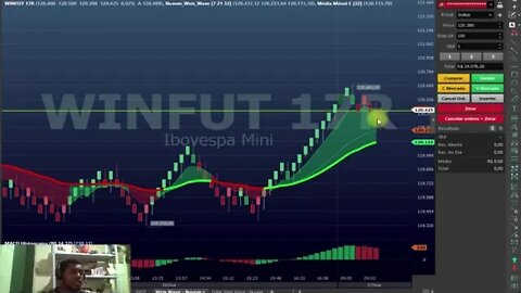 DIA 07/05 REPLAY DE MERCADO MÍNI ÍNDICE UTILIZANDO SETUP PRÓPRIO COM WEIS WAVE