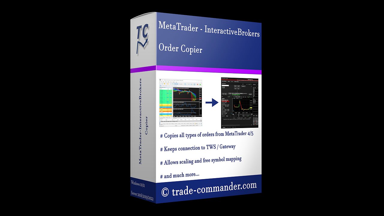 Copies Orders from MetaTrader to InteractiveBrokers Software