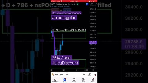 HAVE A TRADING PLAN #tradingstrategy #trading