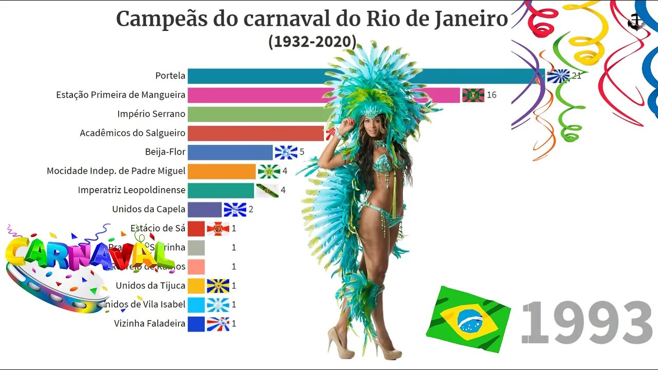 Campeãs do Carnaval do Rio de Janeiro (1932 - 2020)