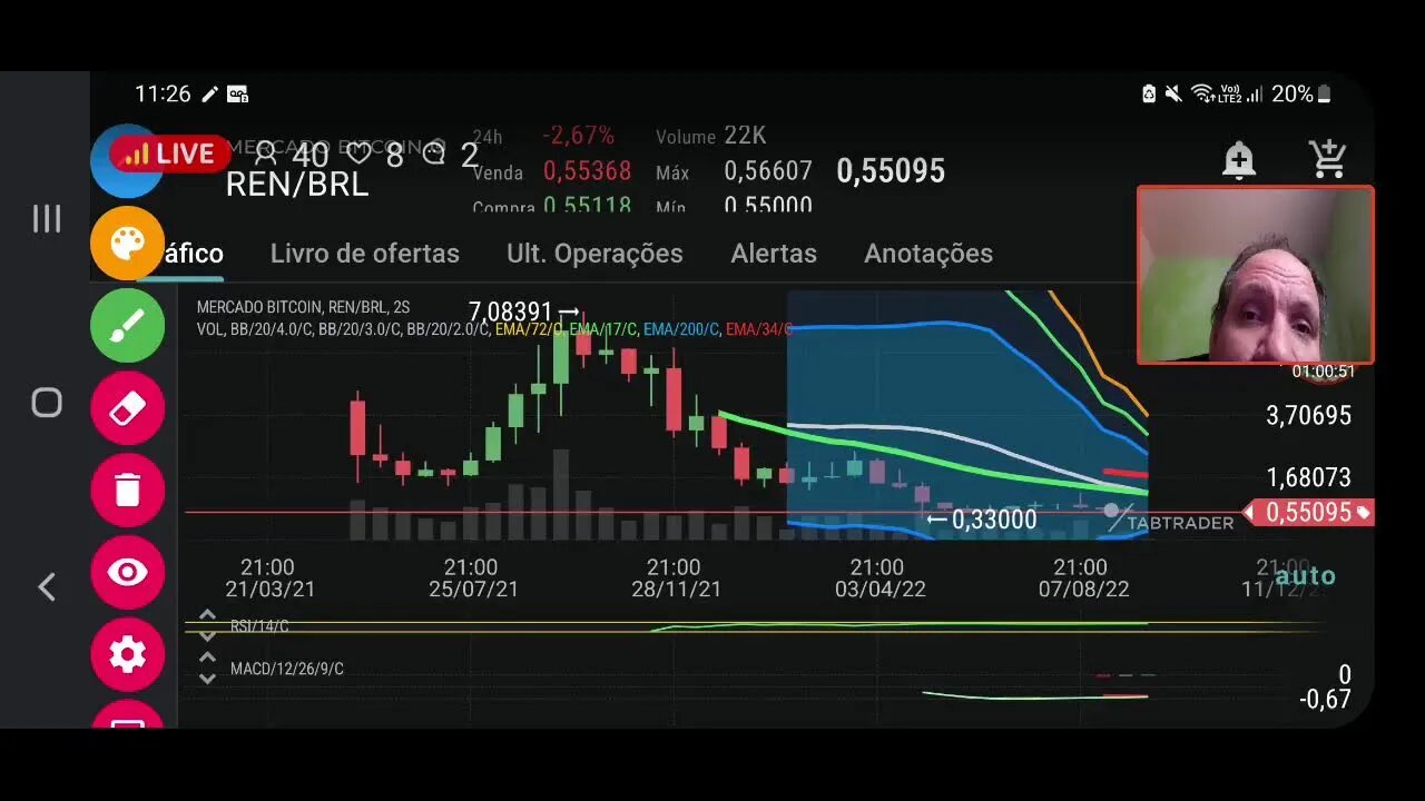 Live : Bitcoin e crise. R$100.000 dando adeus?
