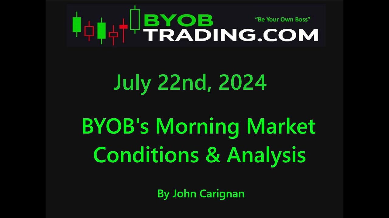 July 22nd, 2024 BYOB Morning Market Conditions and Analysis. For educational purposes only.