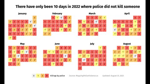 🟨 2022年8月31日 - 美國警察已經殺死了783人，只有十天沒有殺人 🟨