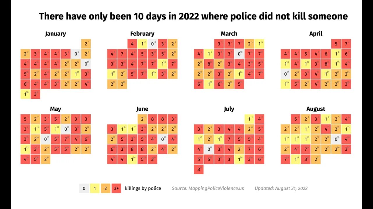 🟨 2022年8月31日 - 美國警察已經殺死了783人，只有十天沒有殺人 🟨