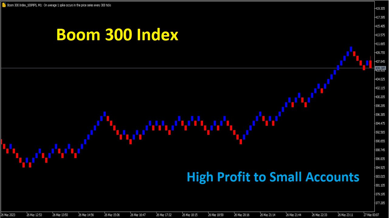 Boom 300 Index [High Profits to Small Accounts]