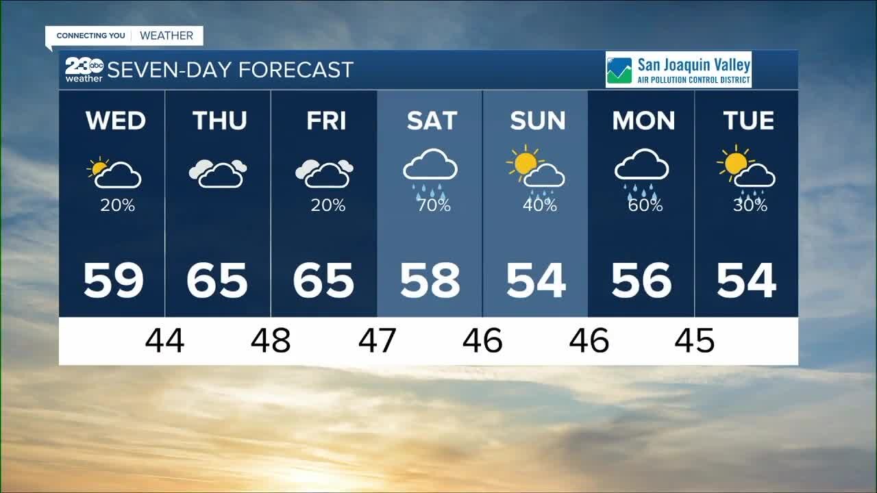 23ABC Weather for Tuesday, January 10, 2023