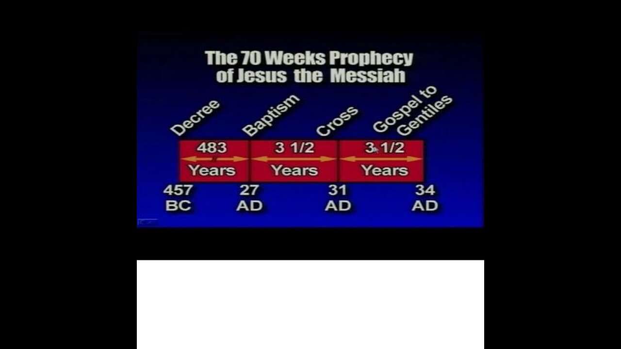 Open Discussion Historicism vs Futurism vs Preterism