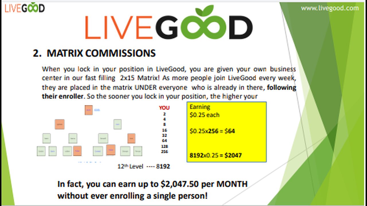 Fastest Way to Reach your Goal in LiveGood.