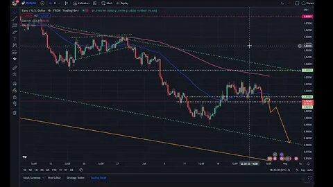 How to trade #FOMC #DXY #EURUSD #SPX