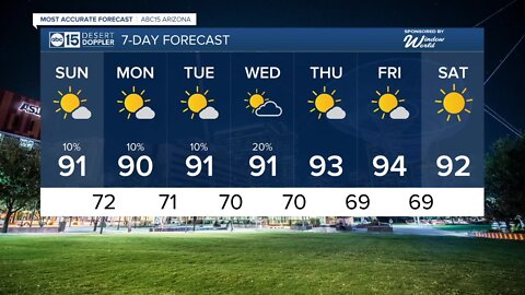 Possible isolated storms Sunday in AZ