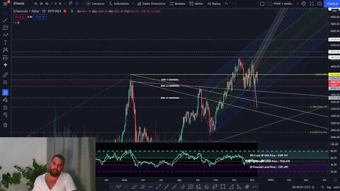 BITCOIN E MERCADO CRIPTO DEIXAM CLARO SEU SENTIDO NO CURTO PRAZO - 09/12/2021