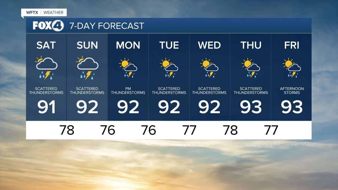 Fox 4 Forecast Saturday, August 27, 2022